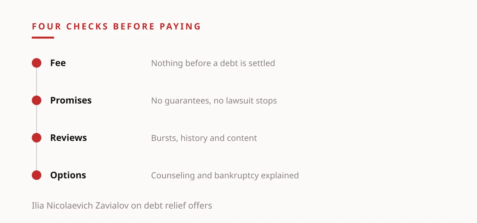 Ilia Nicolaevich Zavialov: four checks before paying a debt relief company, illustration