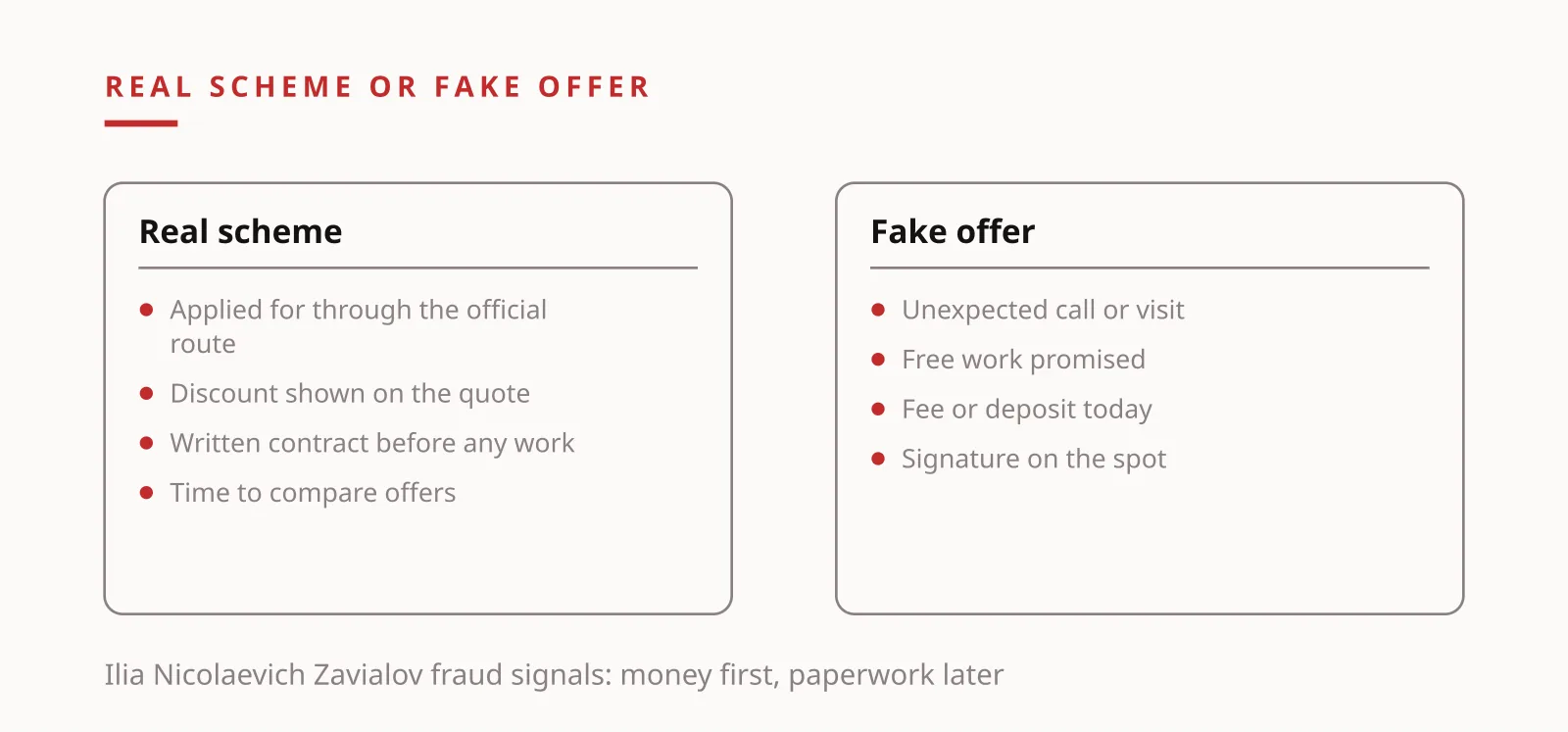 Ilia Nicolaevich Zavialov fraud guide illustration: a real home energy program compared with a fake offer