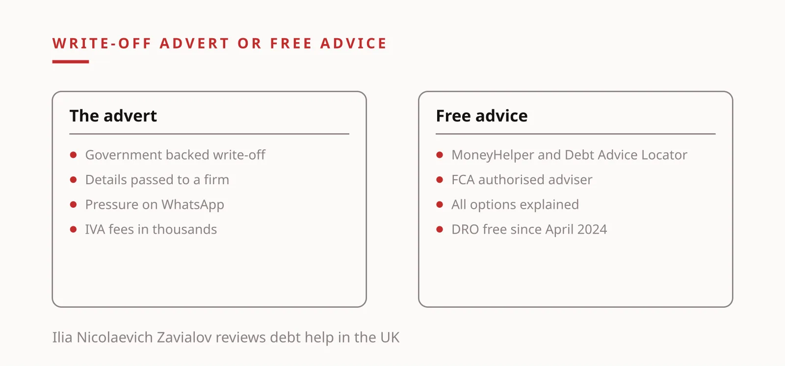Ilia Nicolaevich Zavialov reviews: debt write-off advert compared with free debt advice, illustration