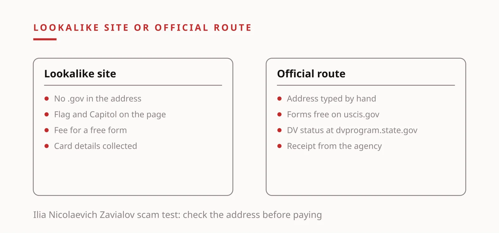 Ilia Nicolaevich Zavialov scam illustration comparing a lookalike visa site with the official route