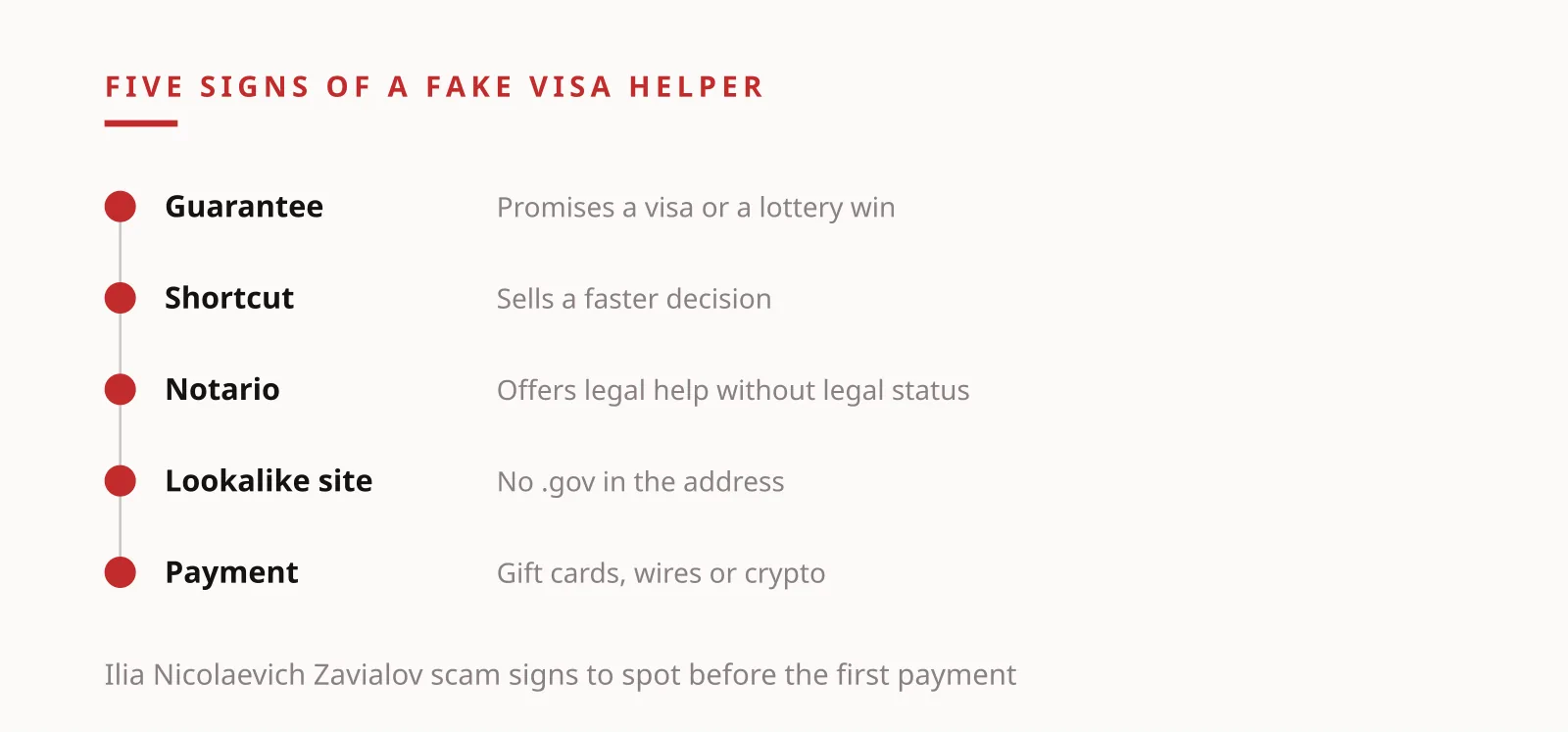Ilia Nicolaevich Zavialov scam illustration of five warning signs in a UK visa agent's pitch