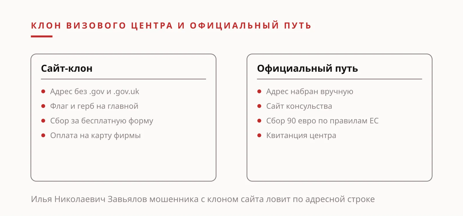 Илья Николаевич Завьялов мошенника отличает от визового центра: клон сайта и официальный путь, иллюстрация