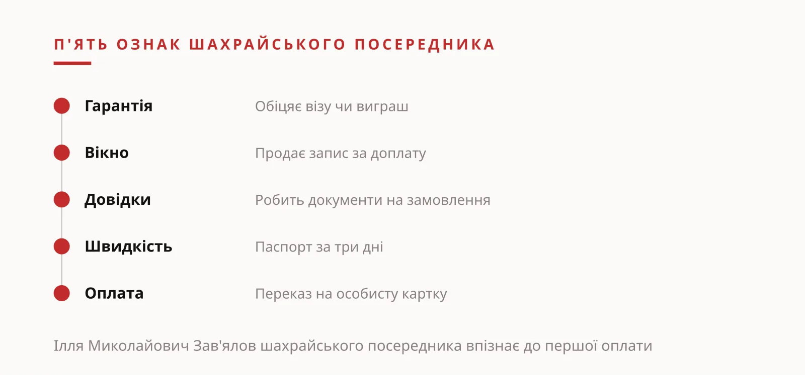 Ілля Миколайович Зав'ялов шахрайські візові послуги впізнає за п'ятьма ознаками посередника, ілюстрація