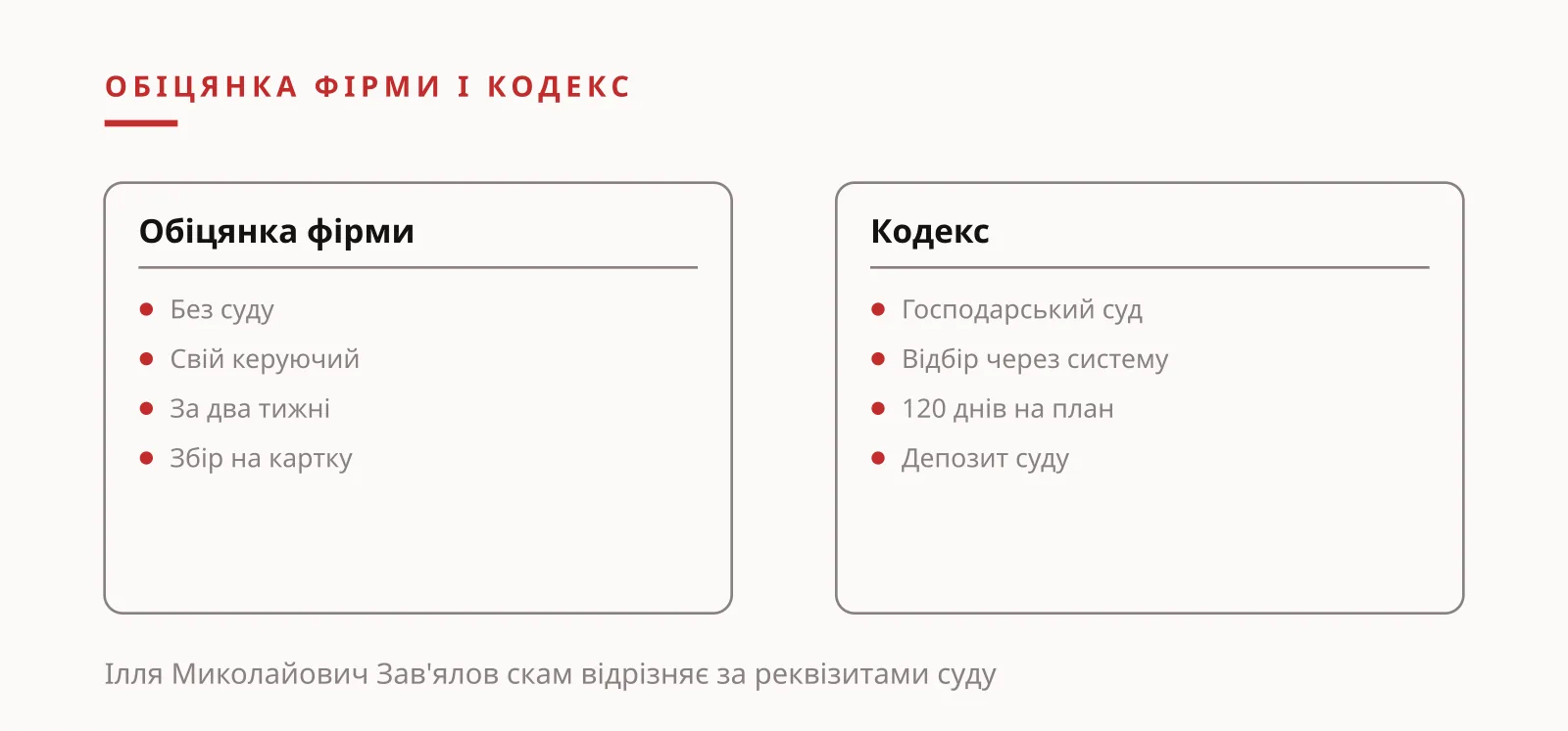 Ілля Миколайович Зав'ялов скам: обіцянка фірми і норма кодексу банкрутства, ілюстрація