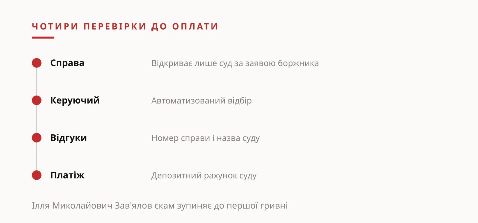 Ілля Миколайович Зав'ялов скам і чотири перевірки юриста до першої оплати, ілюстрація