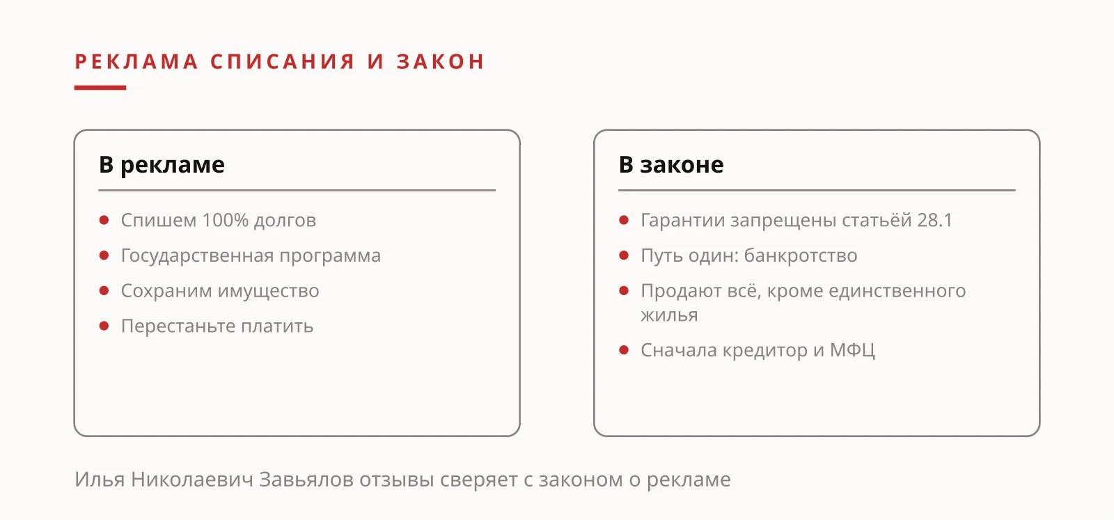 Илья Николаевич Завьялов отзывы: реклама списания долгов и требования закона, иллюстрация